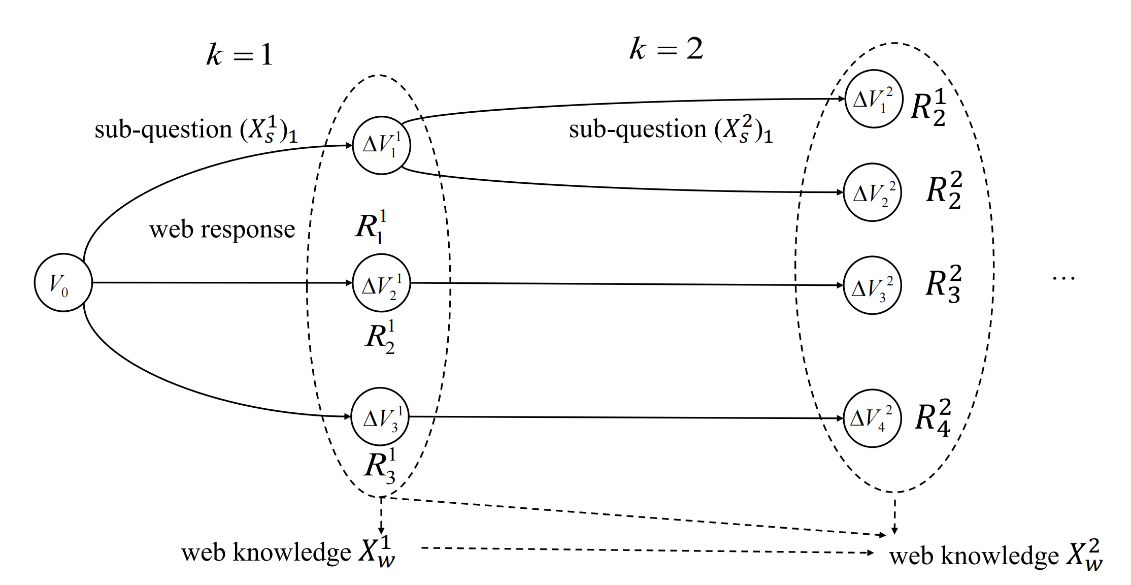 framework